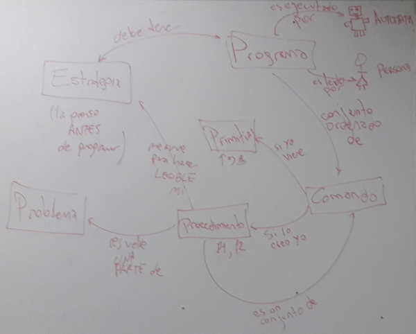 Mapa Conceptual